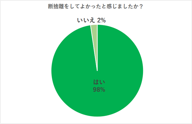 年末の断捨離で優先的に捨てるべきものとは？【断捨離に関する