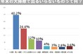 年末の大掃除で出るいらないもの第1位は「衣類・靴」！満足度が高い処分方法についても調査