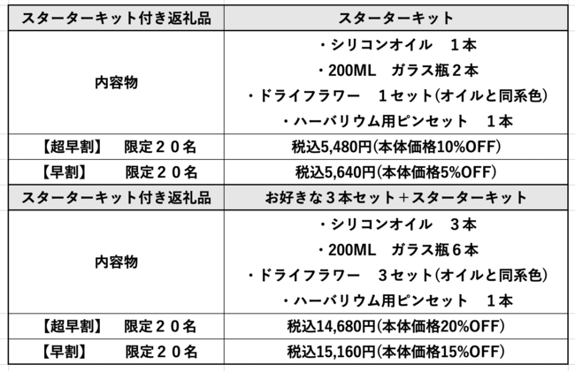 老舗潤滑油メーカー 大手化粧品デザイナー ハーバリウム専用カラーシリコンオイル の商品化 シリコンオイル の着色に成功し Makuakeにて5 31 月 より先行予約発売開始 株式会社三宝化学工業所のプレスリリース