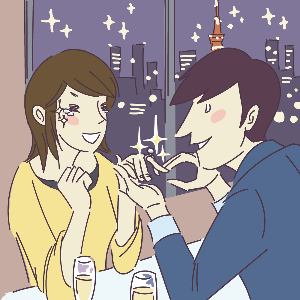 アニヴェルセル総研 第79弾 恋愛 結婚意識調査ふたりの恋の終着点 それともスタートライン プロポーズは恋から結婚へとつながる架け橋 アニヴェルセル株式会社のプレスリリース