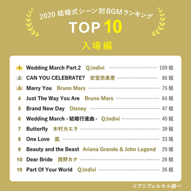 14BE1BEFI結婚式BGM CD