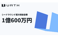 メタバースサービス「metatell」を提供するUrth、シードラウンド2nd closeで資金調達を実施|累計資金調達額が1億円に