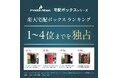 楽天ランキング1〜4位独占!宅配ボックスシリーズが圧倒的支持を獲得!