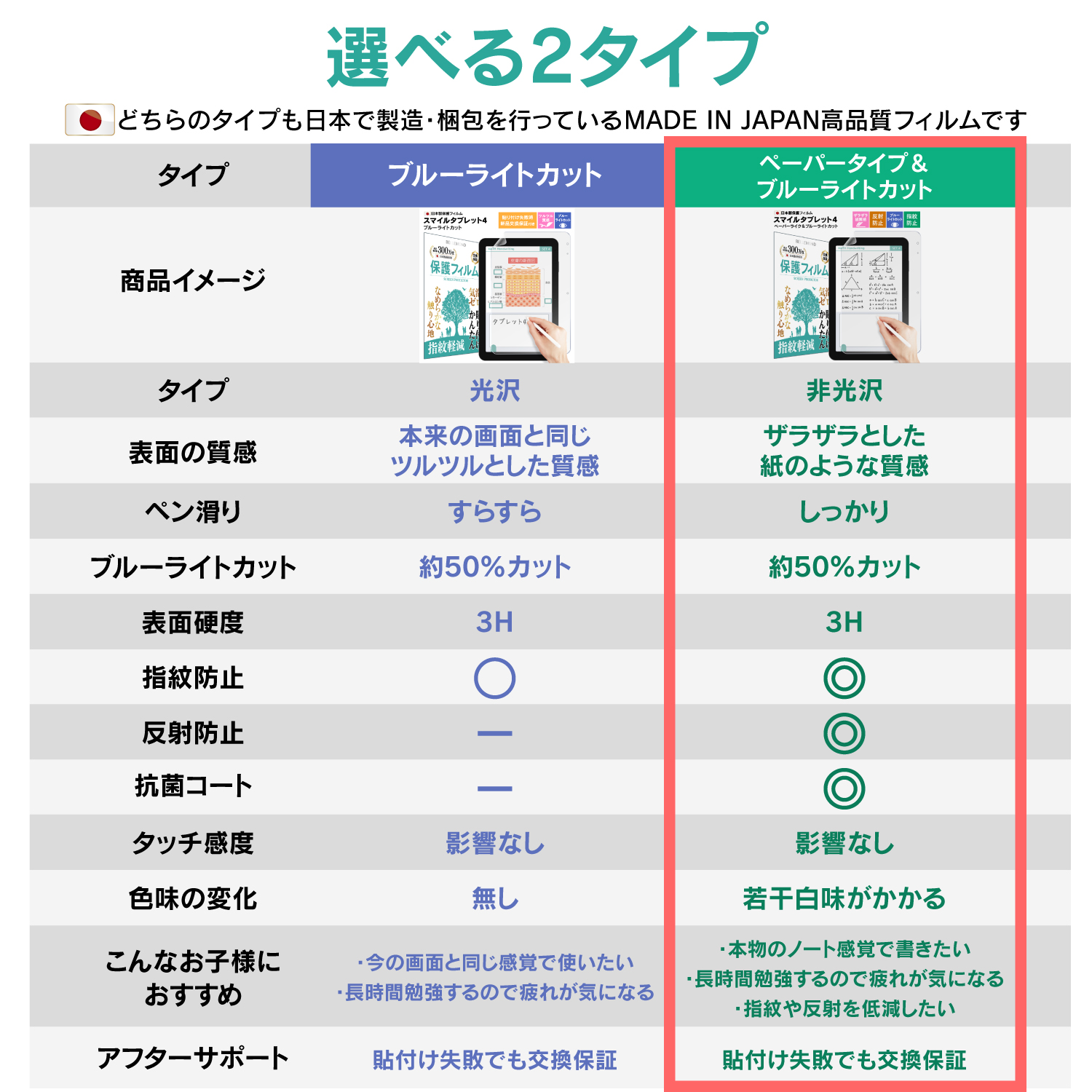 スマイルゼミ スマイルタブレット4 (SZJ-JS203) 用 保護フィルム