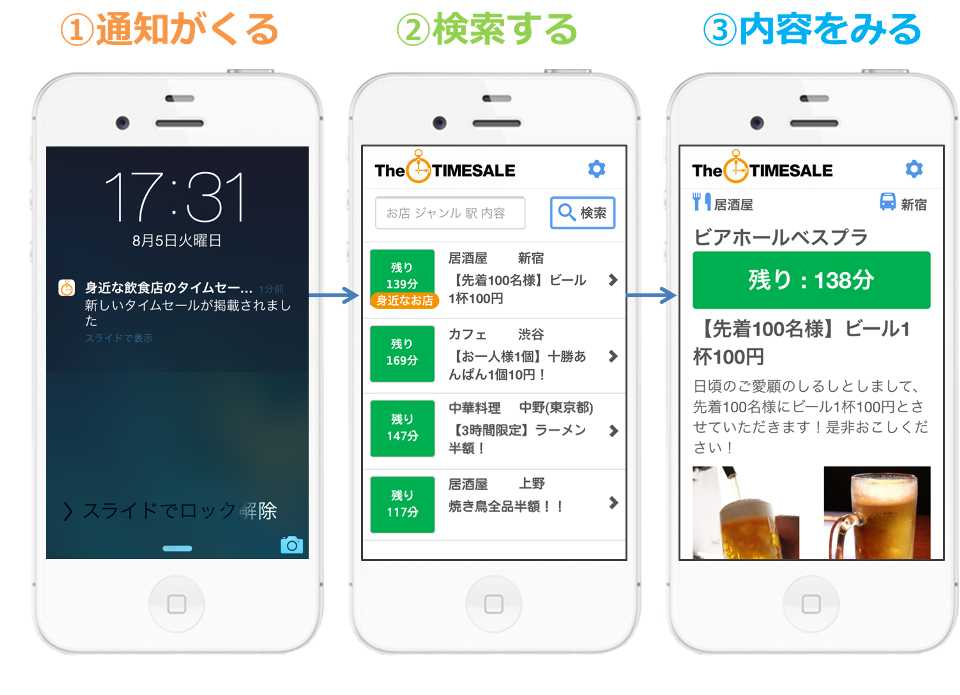 身近な飲食店のタイムセール通知アプリ Thetimesale サービス開始 ベスプラのプレスリリース