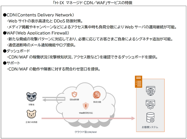情報テクノロジー株式会社本社