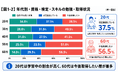 43.6％が今後「資格・検定・スキル」の取得を検討。学び直しの目的は“自己成長”や“将来への備え”へ