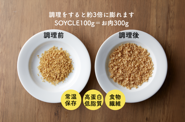 SOYCLEの特徴：常温保存可能・高タンパク・低脂質
