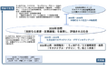 SuMPO/SX戦略(中間報告)の公開について