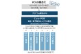 SuMPO環境ラベルプログラム 電気・電子製品分野のライフサイクルアセスメント算定ルール(PCR)の策定をスタート