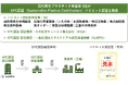 “SPC認証” 国内企業8社でパイロット認証取得