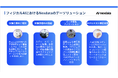 【リリース】Physical AI基盤モデル研究開発向けマルチモーダルEgo-centricデータセットを提供開始