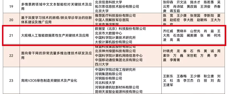 Datatangは、2020年に北京市科学技術進歩賞の2等賞を受賞しました