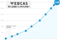 メール・アンケート・SMS等を通じたコミュニケーションを支援する「WEBCAS」シリーズの導入企業が12,000社を突破