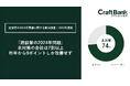 建設業の2024年問題に関する動向調査:2024年版