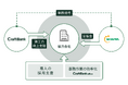 クラフトバンク、創業130年の信和建設と連携し、協力会社の人手不足解消に向けた支援プログラムを開始