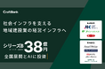 建設DXを推進するクラフトバンク、総額38億円のシリーズBラウンドを完了