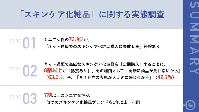 シニア女性の73.9%が、ネット通販でのスキンケア化粧品購入に「失敗