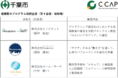 自宅でもリーズナブルにソロサウナができる"IESAUNA"が、「千葉市アクセラレーションプログラム（C-CAP）第２期」に採択され、事業推進を加速。