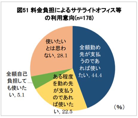 出所：（公財）日本生産性本部「第５回 働く人の意識に関する調査」