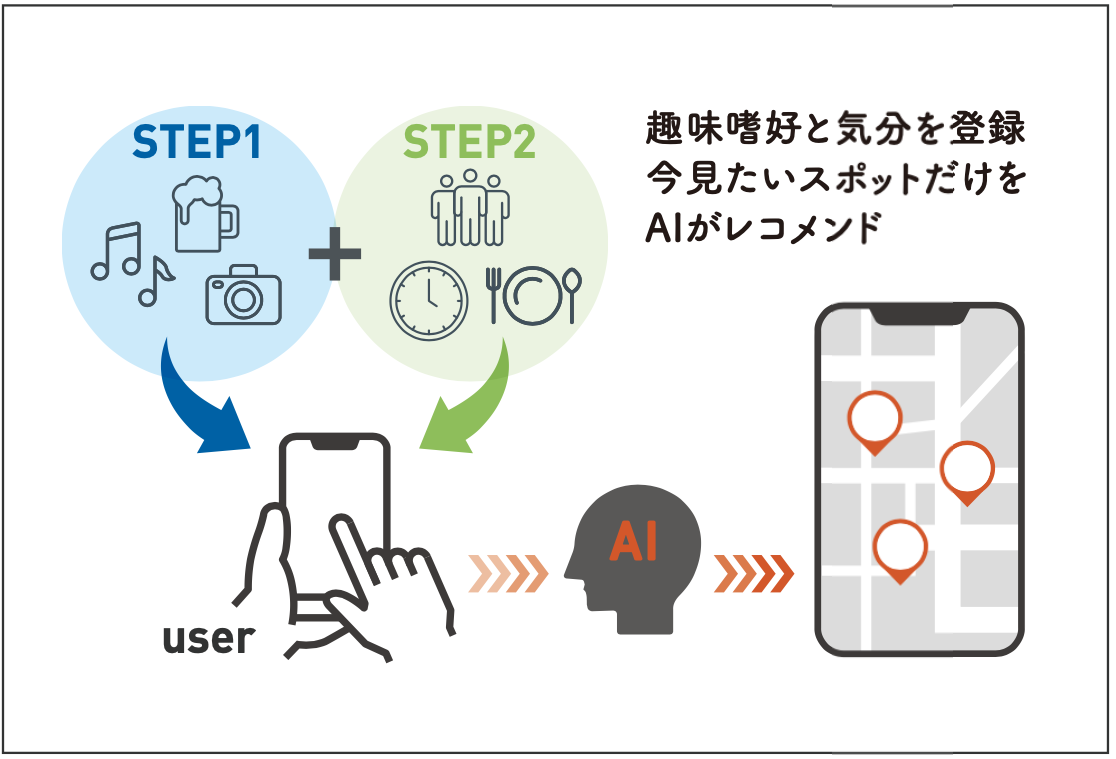 浅草とスカイツリー周辺エリアでaiを活用した観光マップを提供 株式会社new Ordinaryのプレスリリース 浅草とスカイツリー周辺エリアでaiを活用した観光マップを提供 株式会社new Ordinaryのプレスリリース
