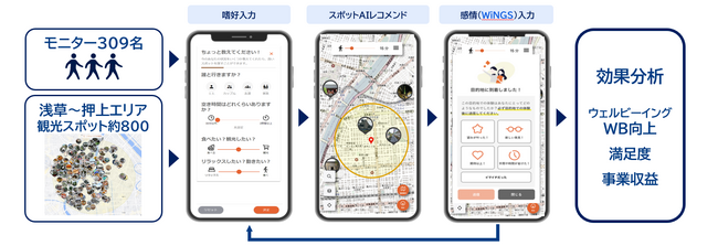 AIレコメンド行動機会