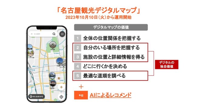 興味関心