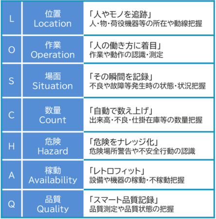 JMAC_IoT7つ道具