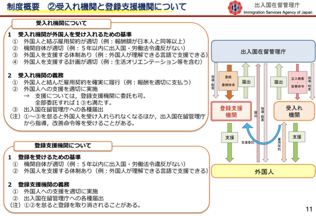 特定技能制度説明資料「新たな外国人材の受入れ及び共生社会実現に向けた取組」（法務省）より抜粋