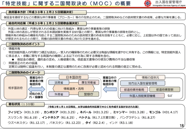 特定技能制度説明資料「新たな外国人材の受入れ及び共生社会実現に向けた取組」（法務省）より抜粋