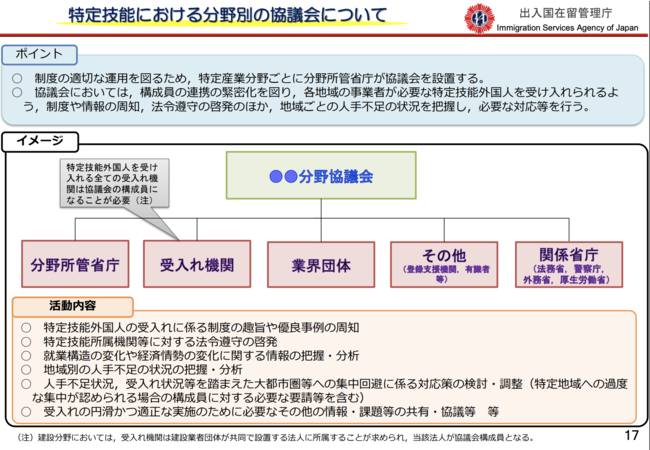 特定技能制度説明資料「新たな外国人材の受入れ及び共生社会実現に向けた取組」（法務省）より抜粋