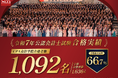 令和7年 公認会計士試験合格者発表！CPA会計学院は合格者の66％を超える、1,092名の合格者を輩出！
