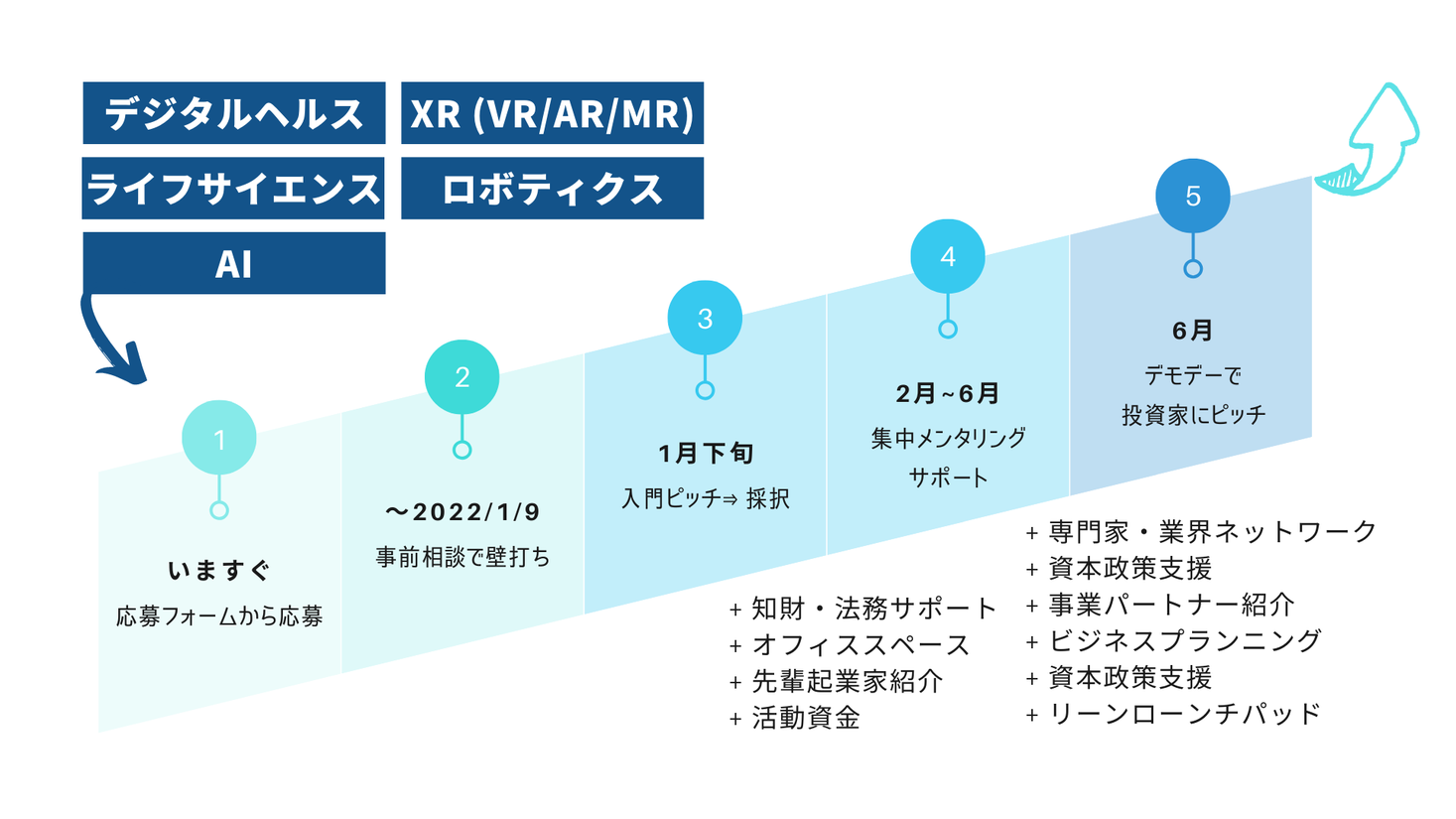 XVC有限責任事業組合による第１号ファンド設立ならびに投資開始のお知らせ 