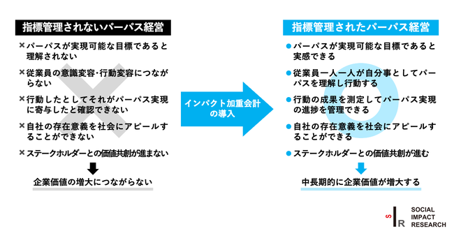 パーパス経営における指標管理の重要性
