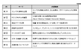 【2025年5月開講】桜美林大学プレMBAコース – ESG/サステナビリティ実務者養成プログラム 開講、インパクト評価特講プログラムをご提供~