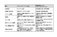 3ヶ月で新規事業を“仕組み”で生み出す!― 新規事業立ち上げプロトタイピング支援サービスで自社技術から新規事業をつくる ― 新規事業立ち上げで苦労されている担当者様、zoom30分無料相談を実施中