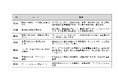 桜美林大学 ESG/サステナビリティ実務者養成プログラム第2弾、「IR担当者のためのESG実践講座」を9月より開講‼︎ 非財務情報と財務をつなぎ価値創造ストーリーで投資家を魅了する戦略的IRを学ぶ