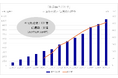 【100億円を達成】リース期間2年半のオペレーティングリース【投資deスグのり】