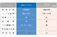 日本の物流を中小企業が支えるトラックリース商品『投資deスグのり』、販売開始から2年で累計販売額が50億円を達成!