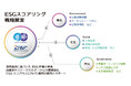 人材教育のジャパンラーニング、欧州最大手ESG評価機関のCRIF との業務提携を開始
