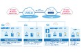 都築電気、自社のクラウドPBXサービスおよびクラウドCTIサービスの外線としてNTTコミュニケーションズのクラウド外線サービスを追加