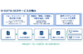 都築電気、生成AIを活用した「D-VUE® AI-OCRサービス」を提供開始