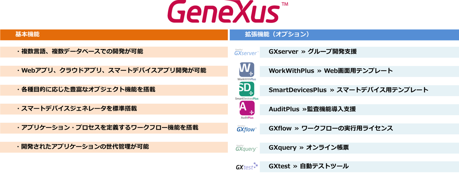 都築電気 アプリケーション自動開発ツール Genexus ジェネクサス の当社サービスメニューを2月1日より提供開始 都築電気のプレスリリース