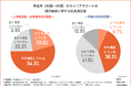 【企業は中高年支援より若手支援を優先が69%!】ミドル・シニアに求められているのは育成か成長か?