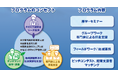 ニューホライズンコレクティブ、国立大学が展開する実践的イノベーション創出プログラムに後援「若手卓越研究者の先進技術の社会実装を見据えた事業企画プログラム」にニューホライズンコレクティブが後援