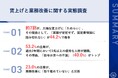 【年間採用費1,000万円以上を費やす中小企業の課題は?】約7割が大幅な賃上げに「ためらい」過去2年で優秀人材の離職の声も・・1日15分使えるとしたら「業務の棚卸し」をしたいと回答