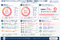 子育て、パートナシップ、部下との1on1、接客・営業、あらゆる対話における"聴く"を一生ものの技術として習得するアクティブリスニング協会認定アクティブリスニングアソシエイト養成講座、第1回を満席開催