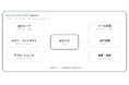株式会社homula、エージェンティック・ハーネスの設計・構築支援を開始。既存製品「agens」とあわせ、製品導入から内製まで対応