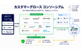ギックス、LINEヤフーの「カスタマーグロースコンソーシアム」にTechnology Partnerとして参画