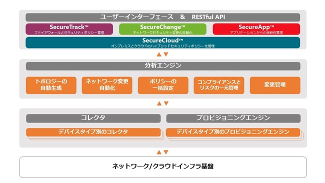 大規模aiクラウド計算システム Abci 2 0 がスパコン性能ランキングでランクアップ 産官学共同によるai研究開発 実証 社会実装を加速 Aist Cend